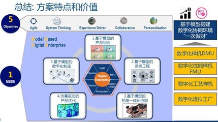 高科技產品研發 唯快不破？——技術開發的迷思與挑戰